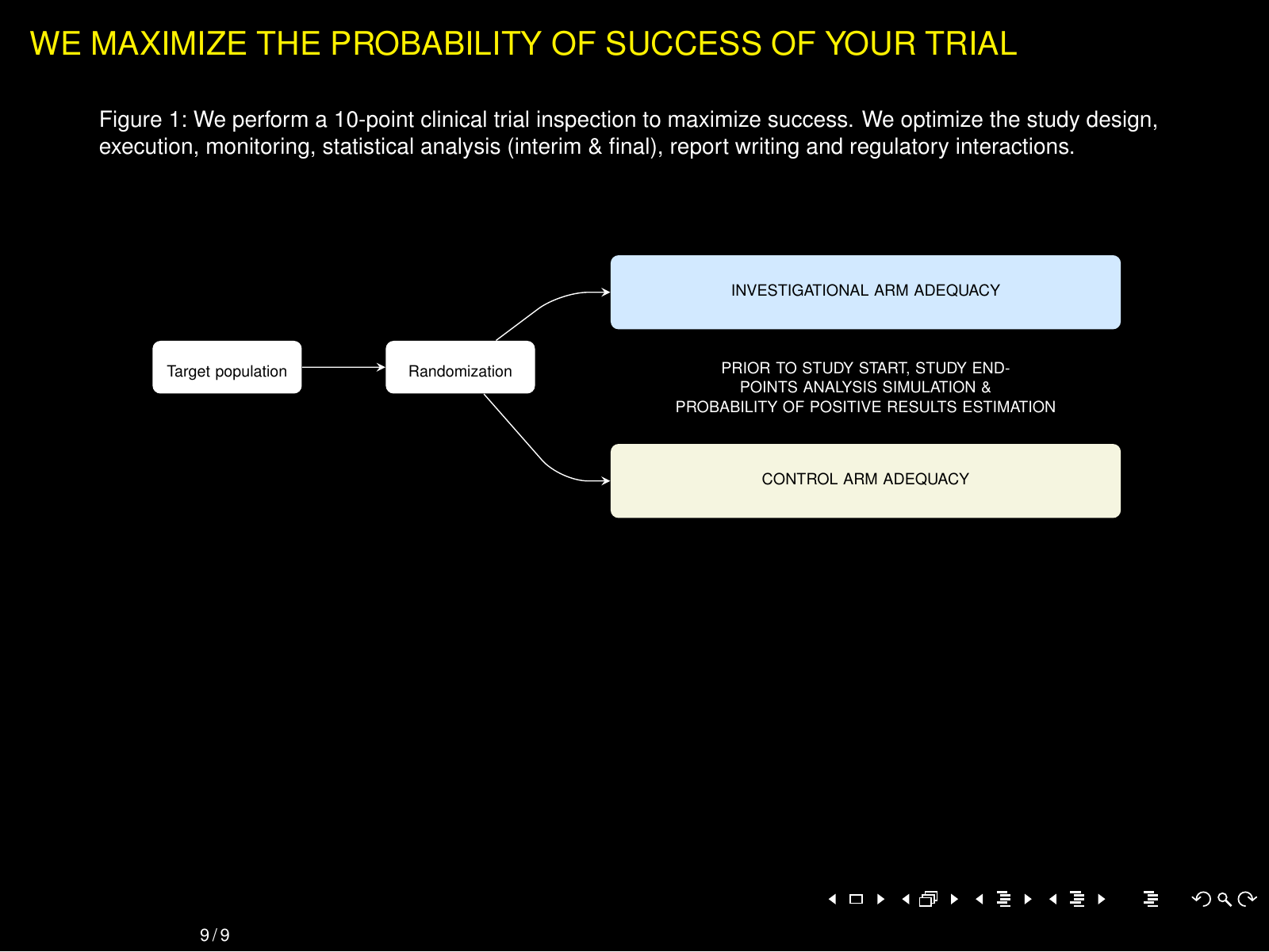 Maximizing the probability of success of your trial